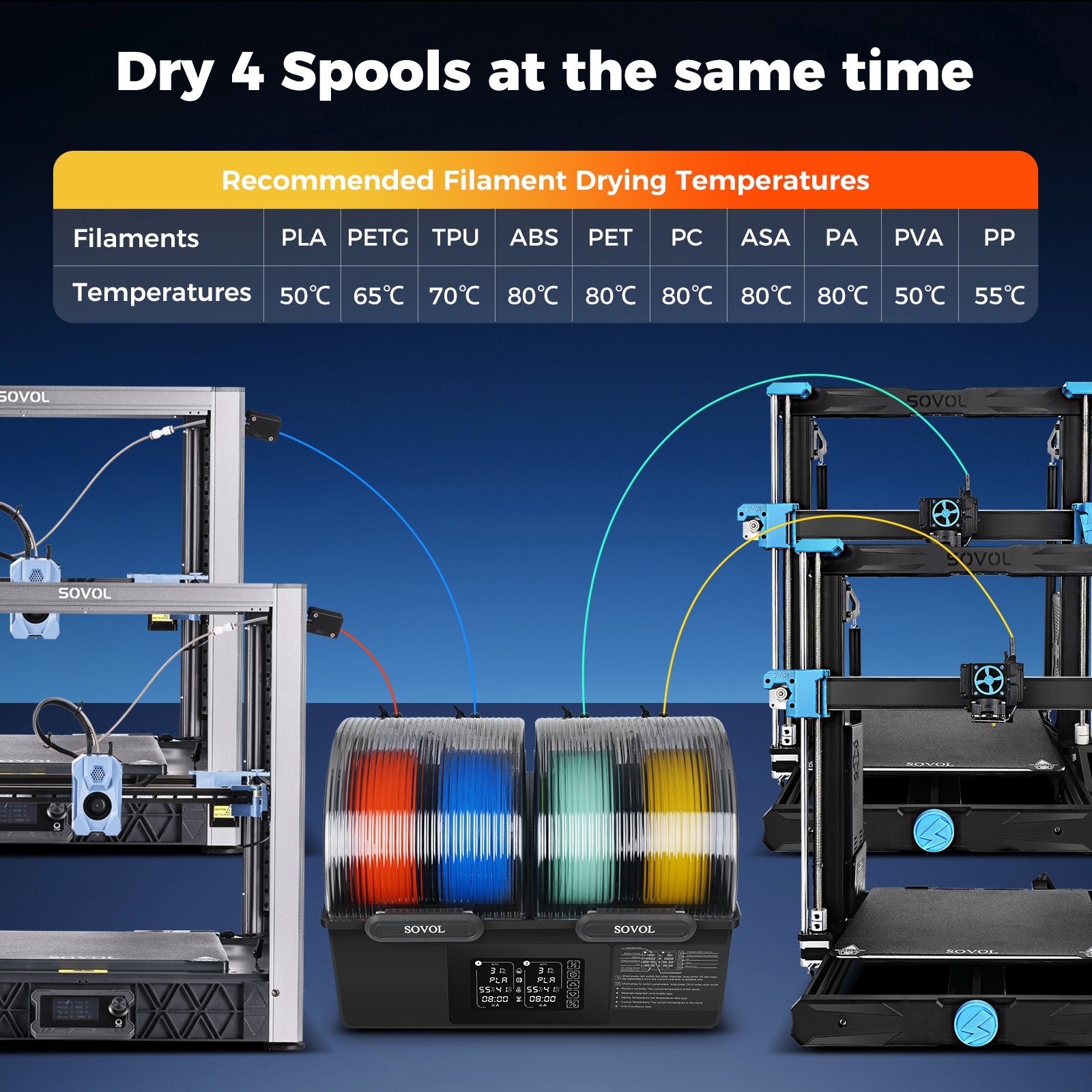 Sovol SH03 filament dryer drying four spools at the same time for 3D printing.