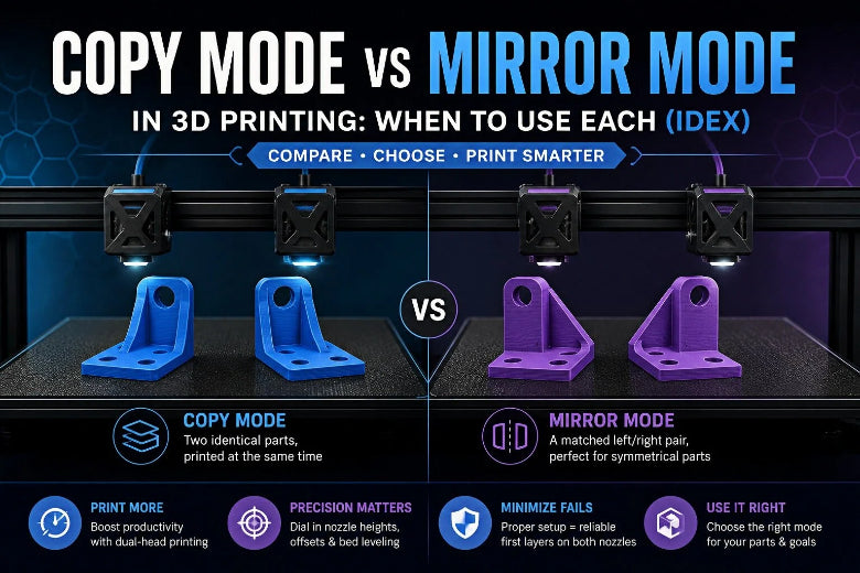 Copy Mode vs Mirror Mode in 3D Printing: When to Use Each (IDEX)