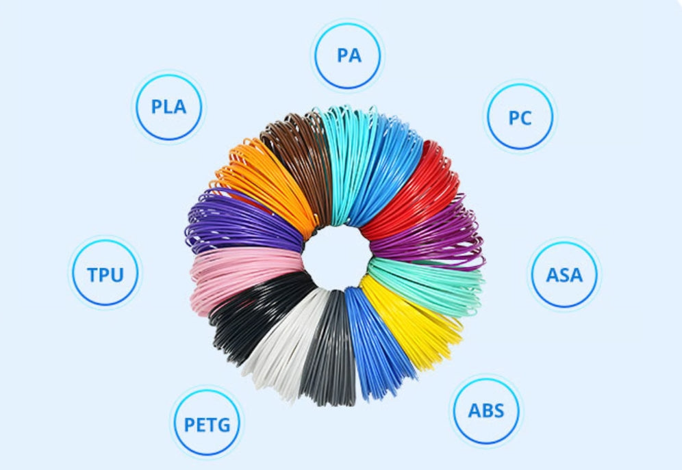 The Ultimate Filament Guide for 2025