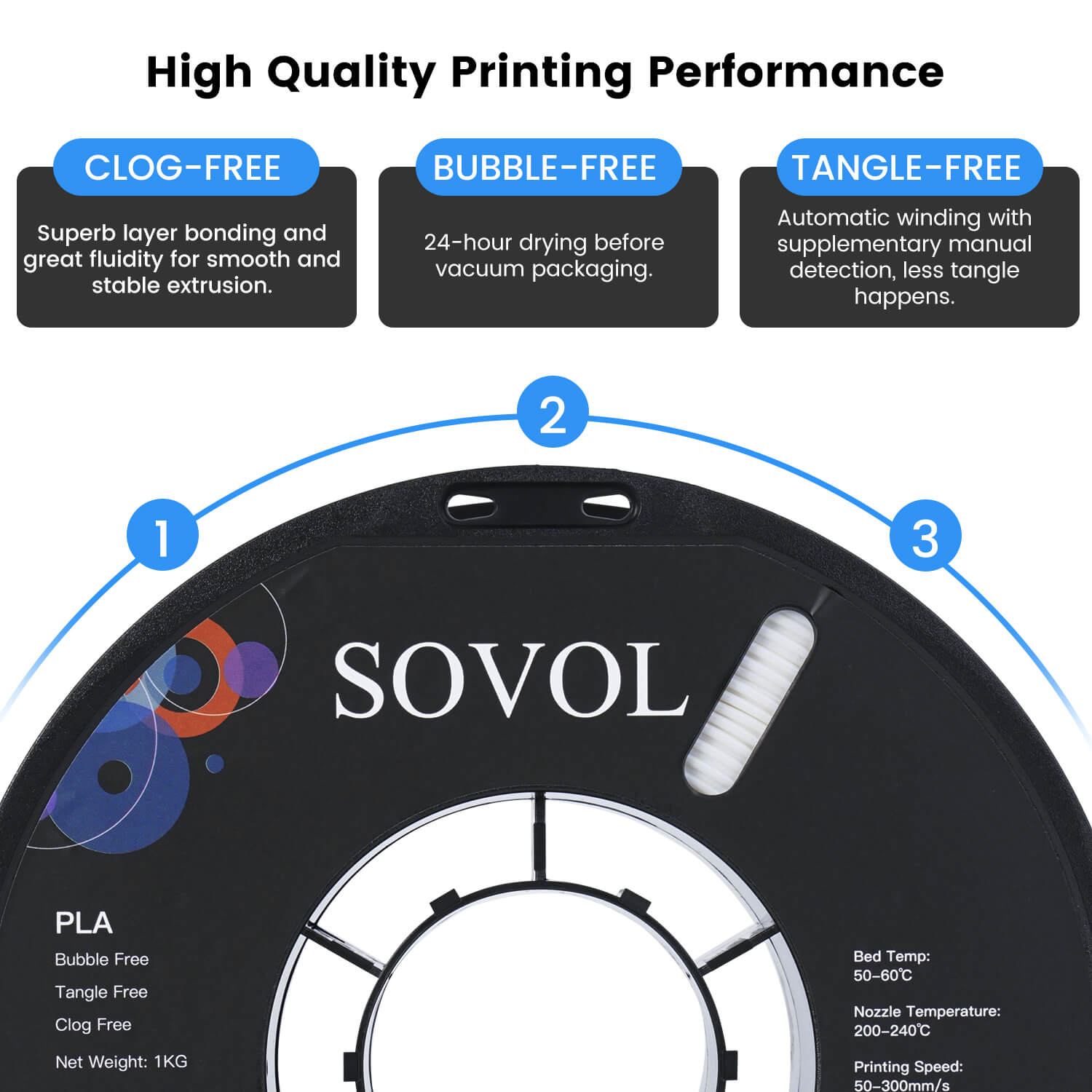 Sovol PLA 3D Filament 2KG