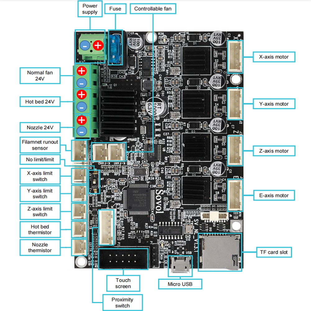 Sovol SV06 Silent mainboard wiring diagram, Sovol SV06 Plus Silent mainboard wiring diagram