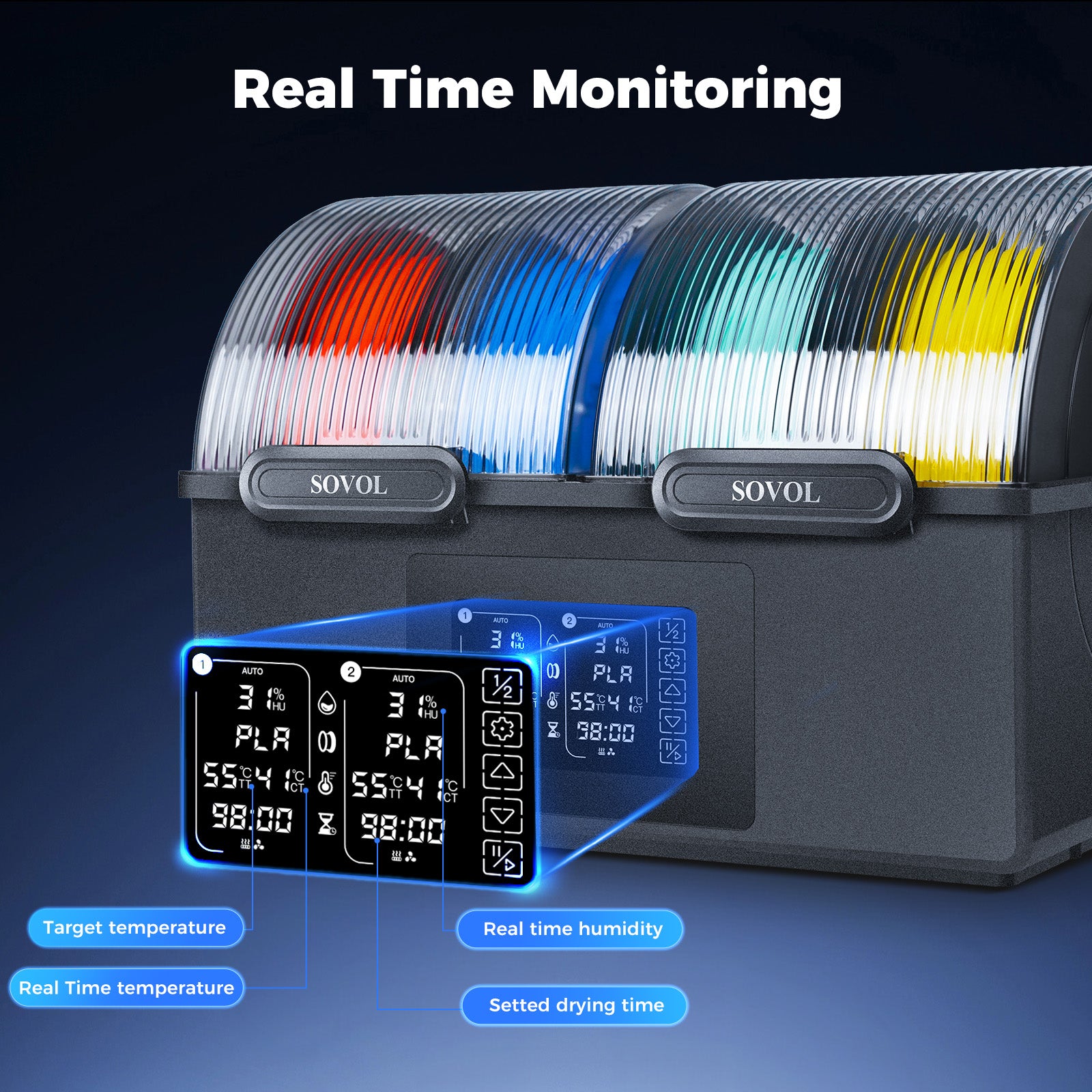 Sovol SH03 filament dryer control panel showing real time temperature, humidity, and drying time.