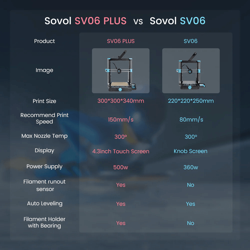 Sovol SV06 Plus 3D Printer - High Precision, Dual Gear Extruder, and ...