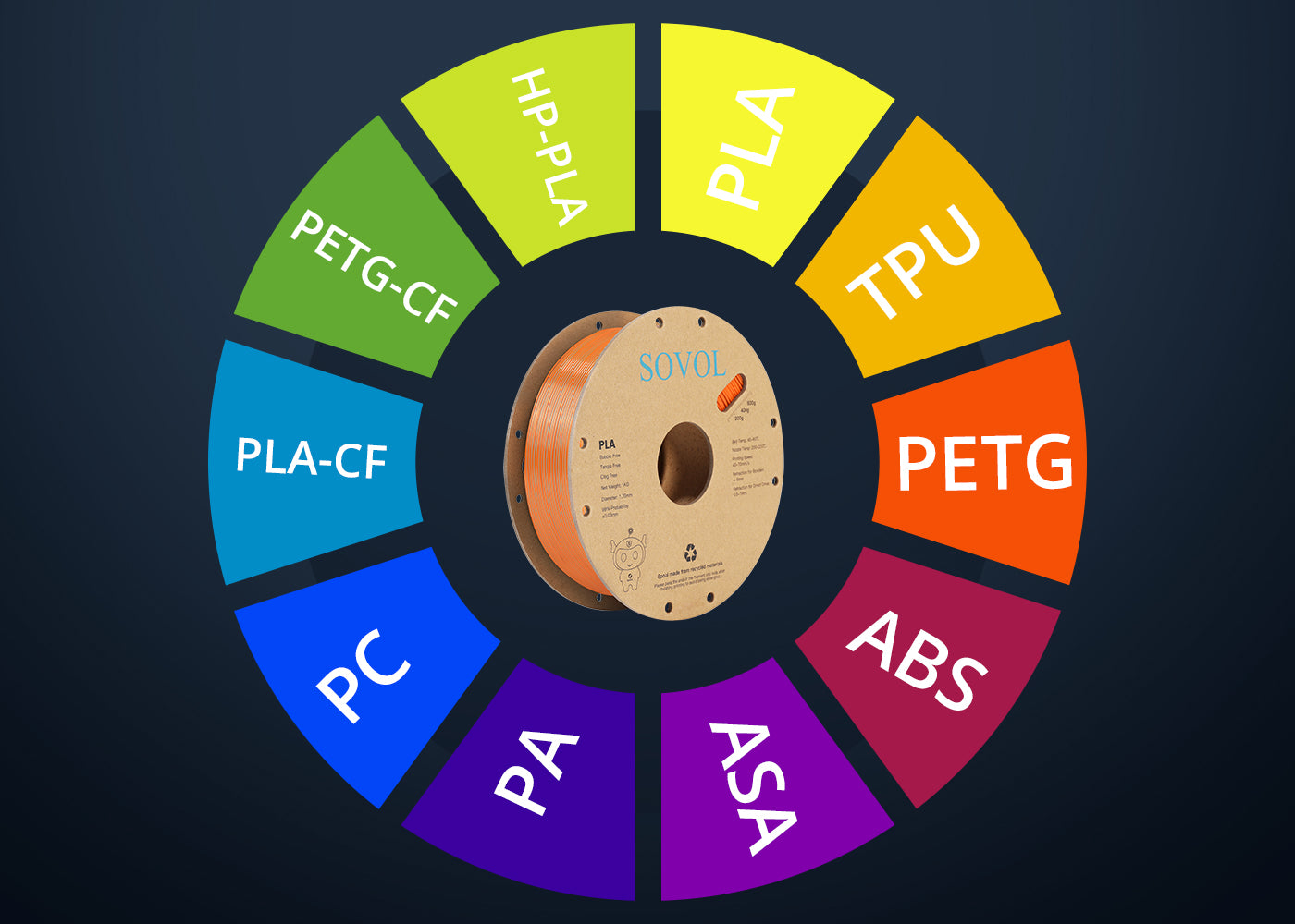 Sovol Zero compatible filament types PLA PETG ABS ASA PA PC