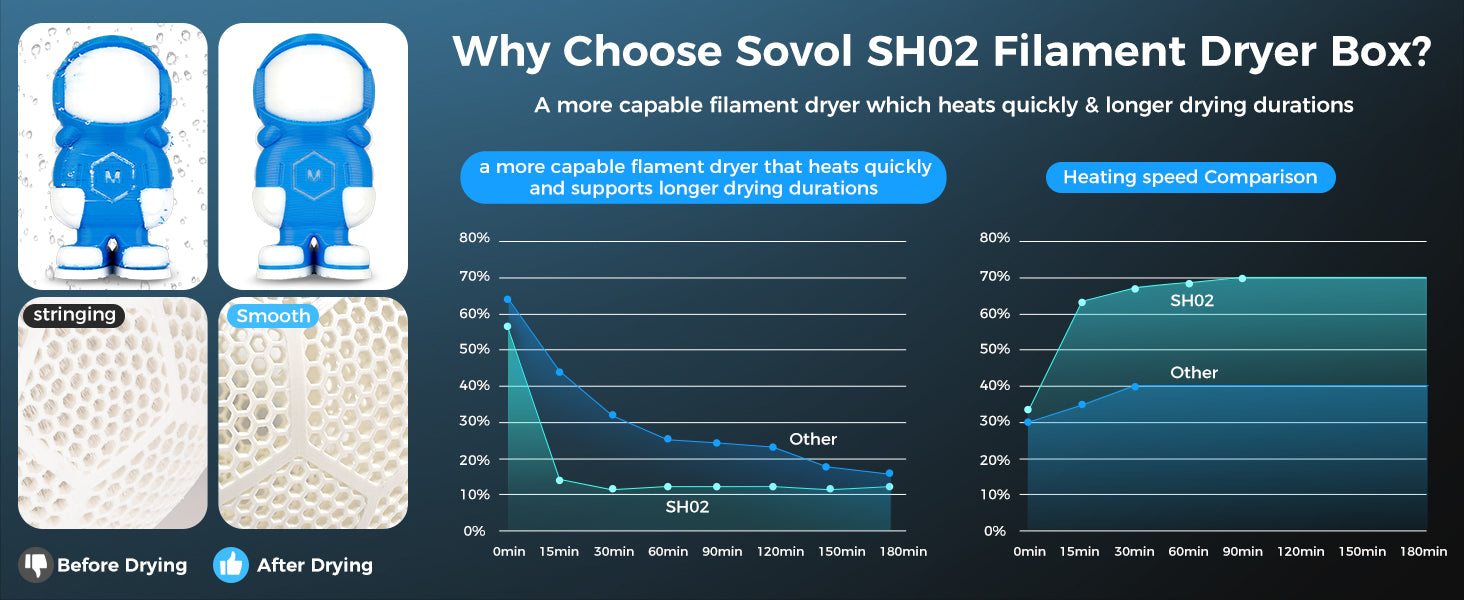Sovol SH02 Filament Dryer Box | Smart Temperature Control