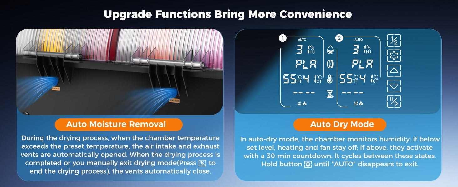 Sovol SH03 filament dryer showing auto moisture removal and auto dry mode features.