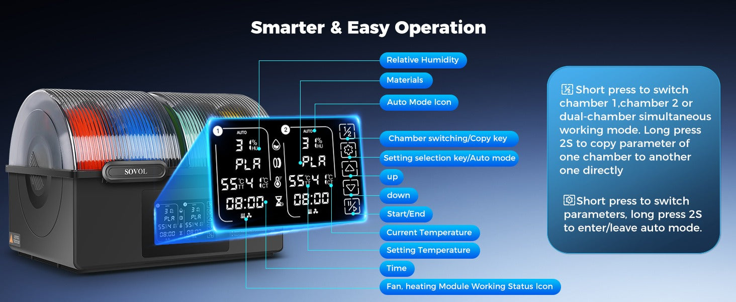 Sovol SH03 filament dryer control panel with settings for auto mode, humidity, and temperature adjustments.