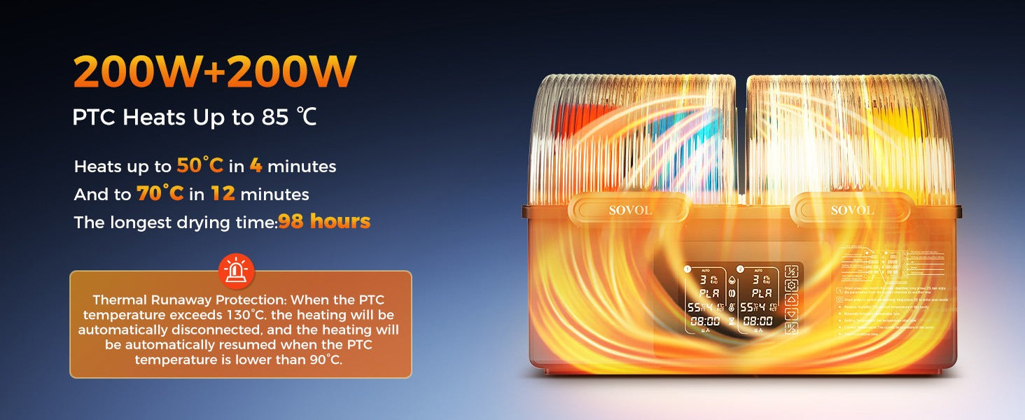 Sovol SH03 filament dryer with dual 200W PTC heaters, heating up to 85°C for fast filament drying.